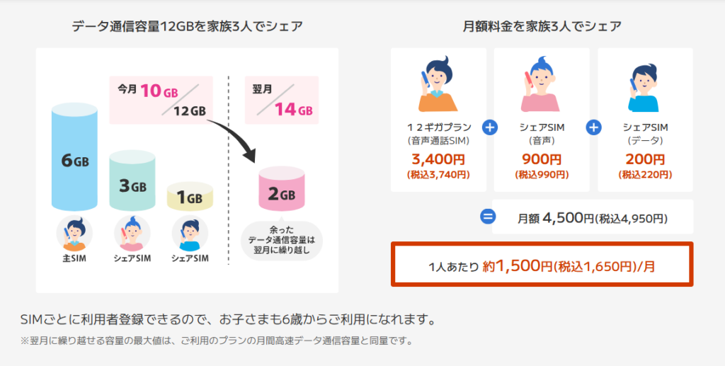 BIGLOBEモバイルシェア
