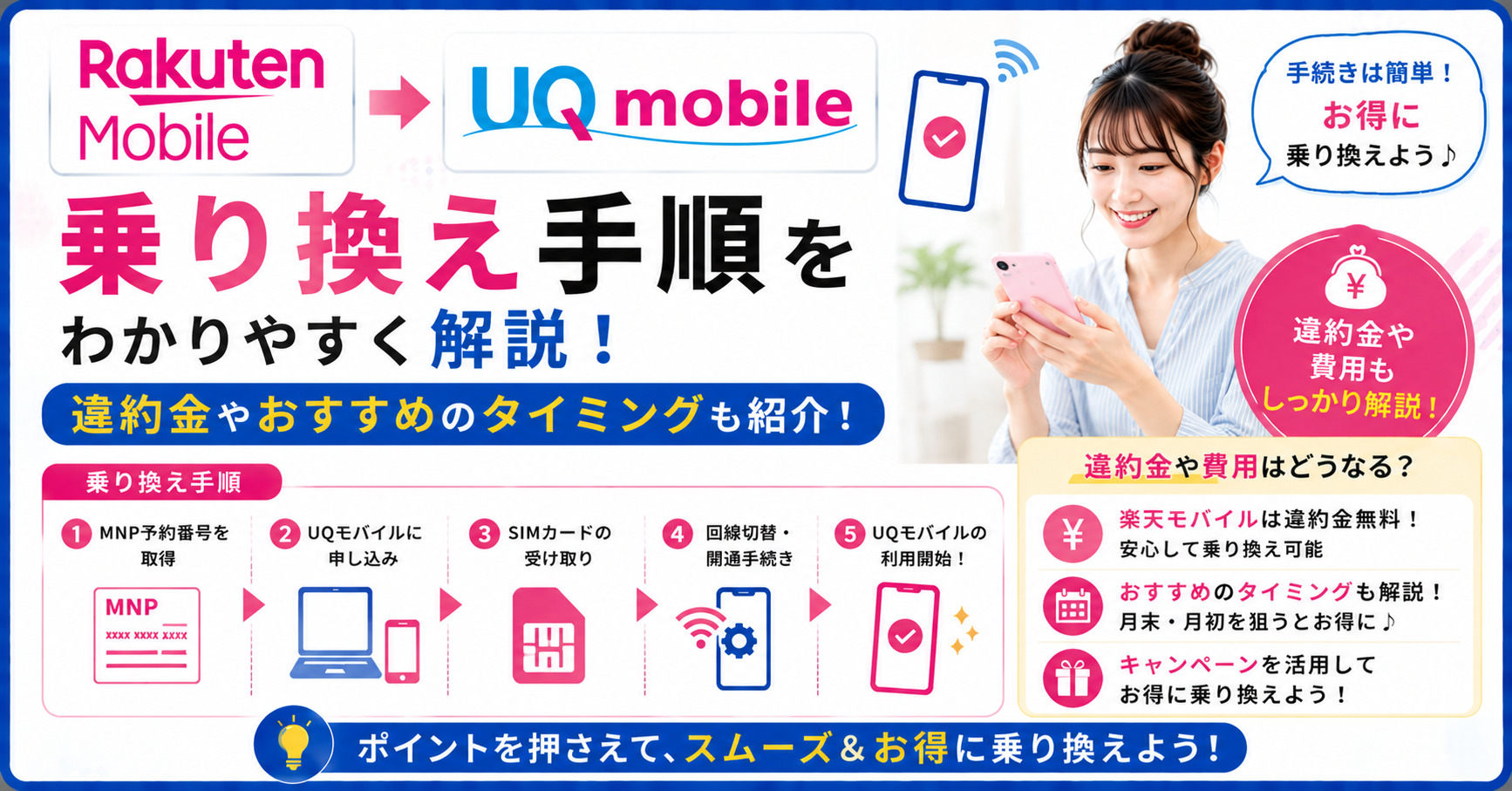楽天モバイル　UQモバイル　乗り換え