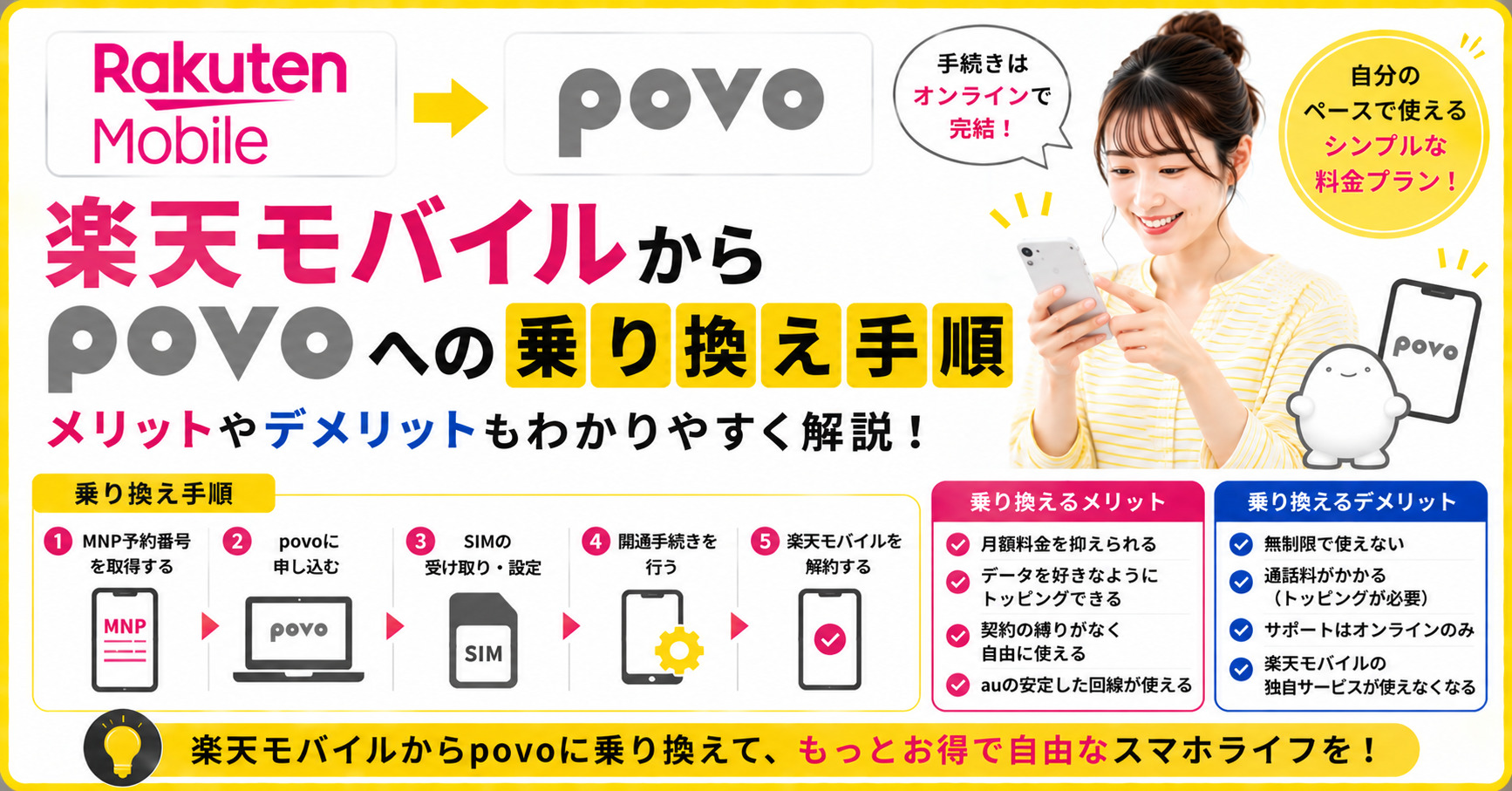 楽天モバイル　povo　乗り換え