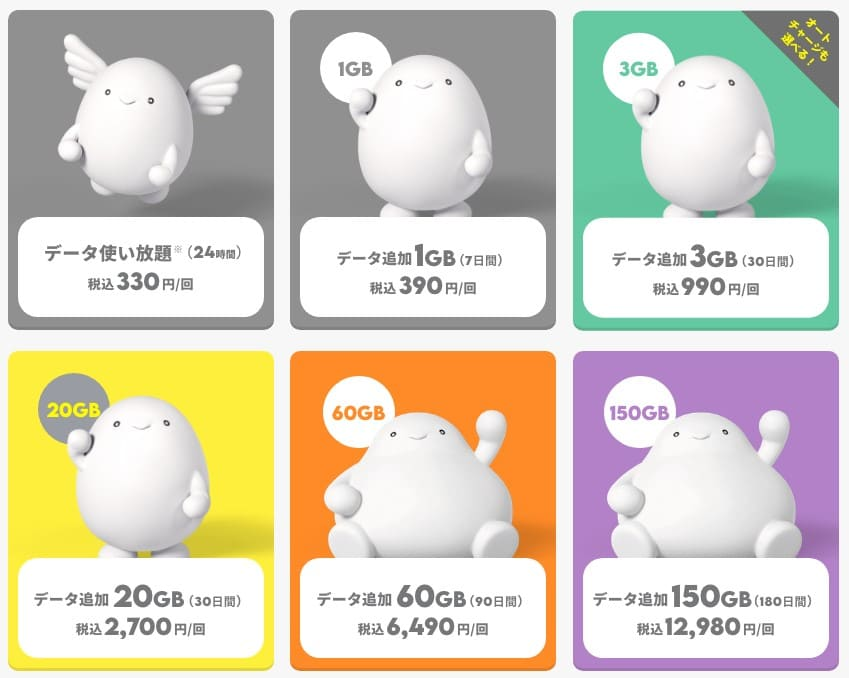 povoのデータトッピング一覧。データ使い放題24時間330円、1GB（7日間）390円、3GB（30日間）990円、20GB（30日間）2,700円、60GB（90日間）6,490円、150GB（180日間）12,980円