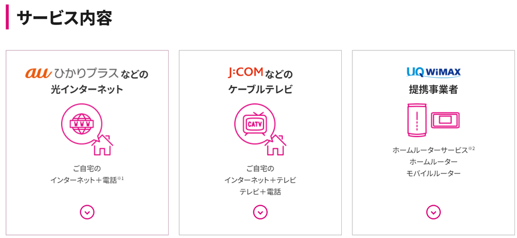 UQモバイルの自宅セット割の対象サービス。auひかりプラスなどの光インターネット、J:COMなどのケーブルテレビ、UQ WiMAX提携事業者のホームルーター
